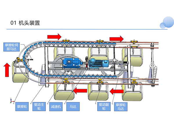 旅游纜車(chē) 旅游纜車(chē)